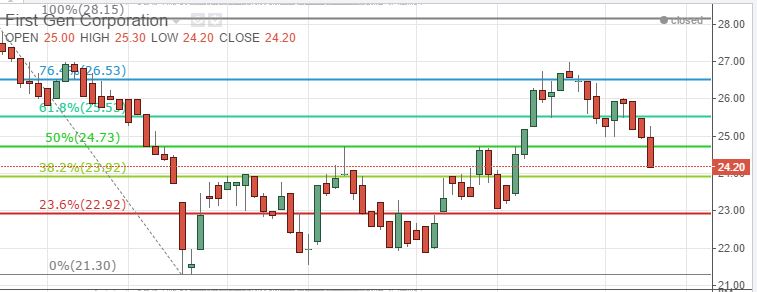 Forex imba